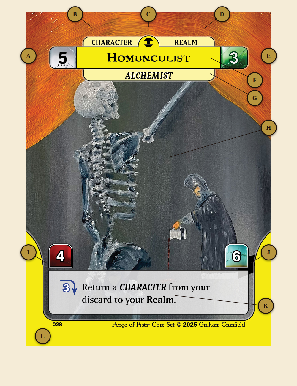 Diagram of a Forge of Fists card with labelled parts